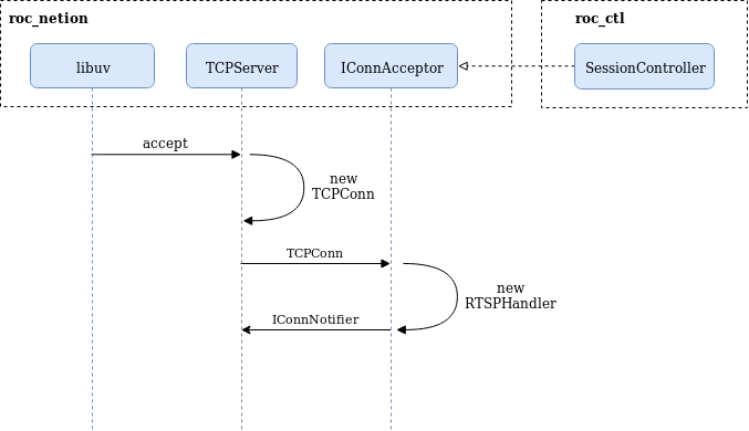 TCPServer