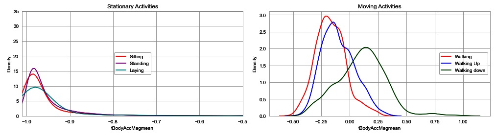 GitHub - Ayub401/Human-Activity-recognition: In the project i have ...