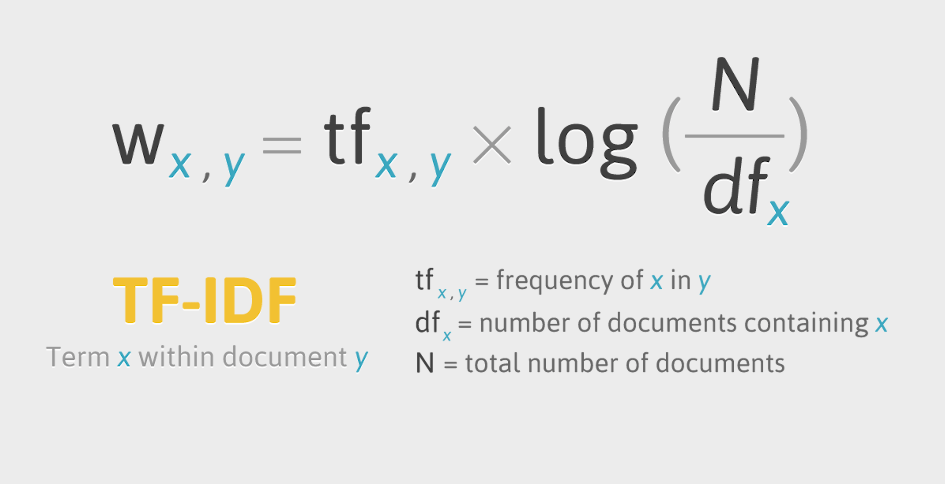 GitHub -  mingyu3619/Machine-Learning-based-Prediction-of-Bitcoin-Price-Fluctuation-Using-News-Data:  TF-IDF와 머신러닝을 이용해 비트코인의 가격을 예측