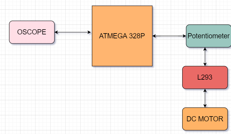 GitHub - AdithyaaRavishankar/M2_DC-MOTOR_SPEED_CONTROL