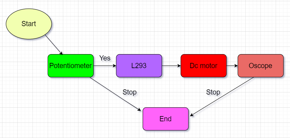 GitHub - AdithyaaRavishankar/M2_DC-MOTOR_SPEED_CONTROL