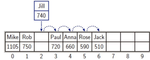 GitHub - whatsgoodg/Data-Structure: Data structure & Basic algorithms