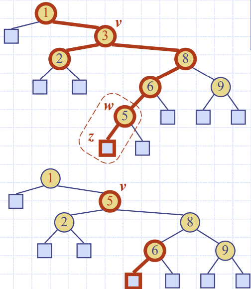 GitHub - whatsgoodg/Data-Structure: Data structure & Basic algorithms