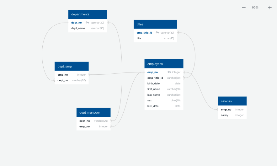 GitHub abednarz210/sql_Hewlett_Packard Data Modeling and Engineering