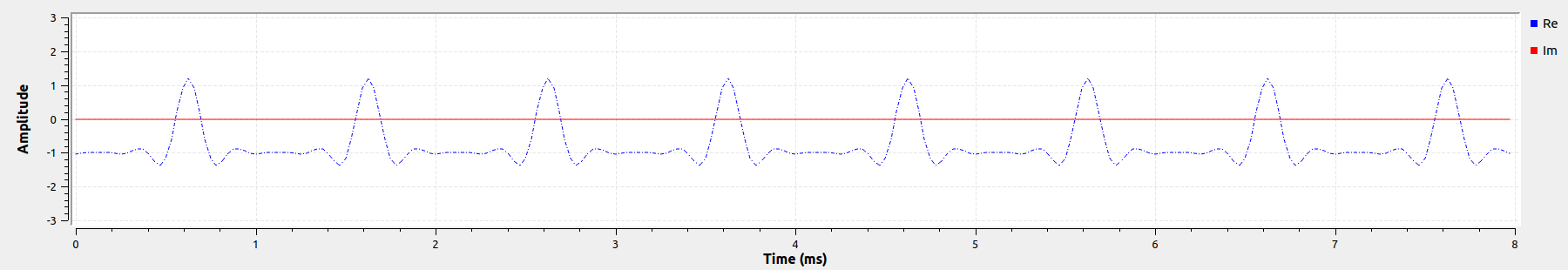 Weird pulse shaping (RRC) with the constellation modulator · Issue ...