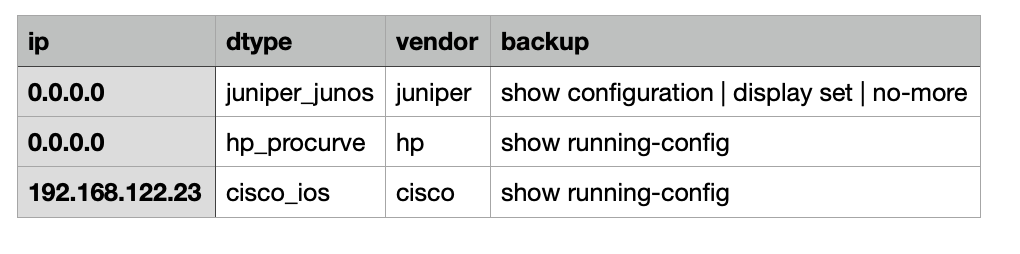 GitHub - abdulrahmanAbduatif/GetNetBackup: GetNetBackup is a network ...