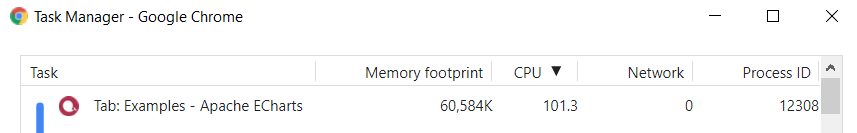 Tooltip configuration freezes the page · Issue #15209 · apache/echarts ...