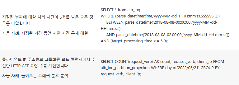 GitHub - jeonilshin/AWS-Athena: This repository is all about Amazon Web ...