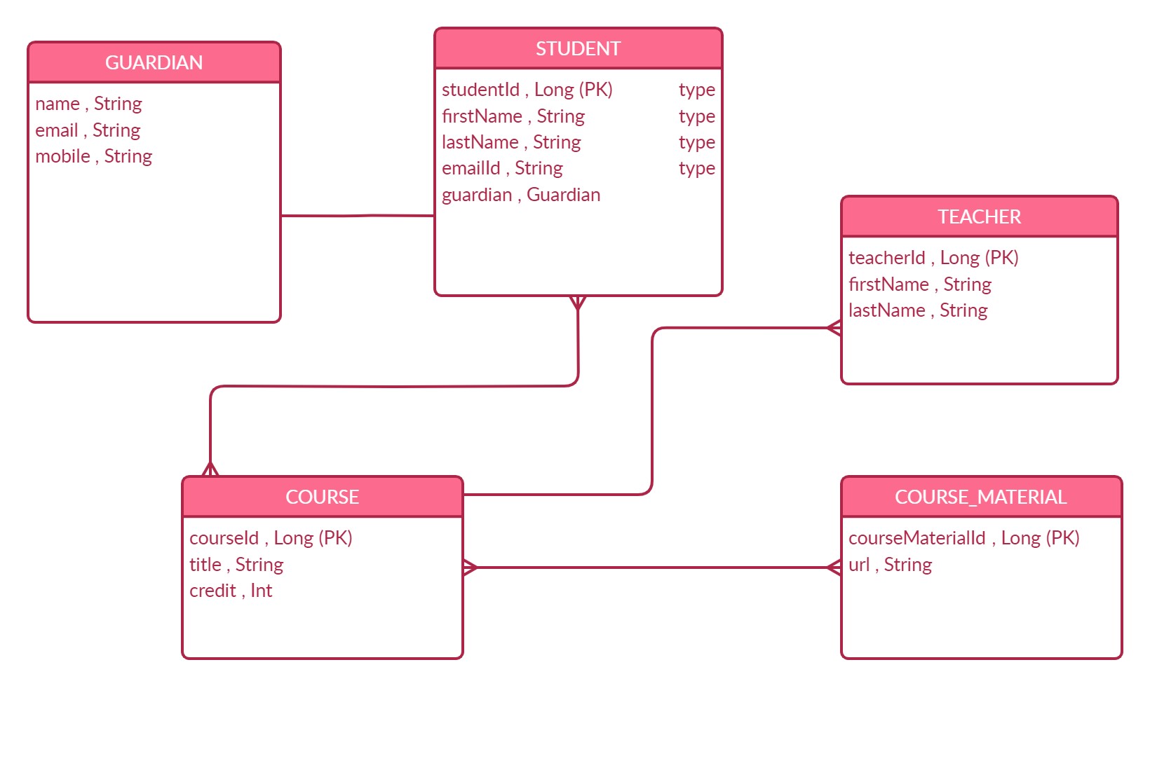 GitHub - Anupal00/SpringDataJpaDemo