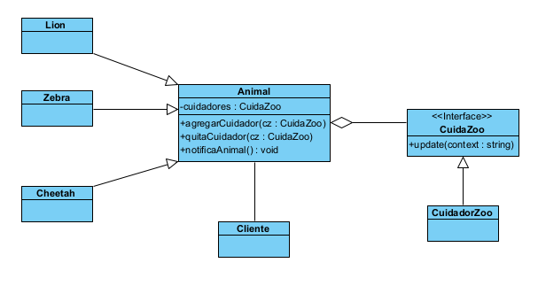 Animal.java · GitHub