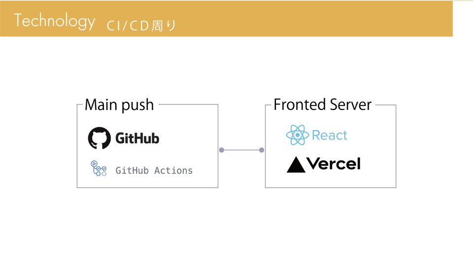 GitHub - mukaigawara/recochoku: 2022/11/13 - 2022/11/14 株式会社レコチョクで行われた ...