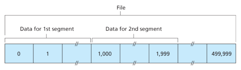 TCP 세그먼트
