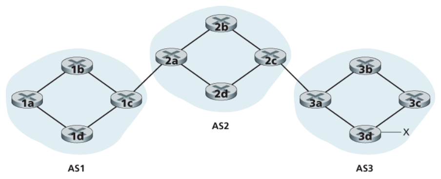 3개의 AS