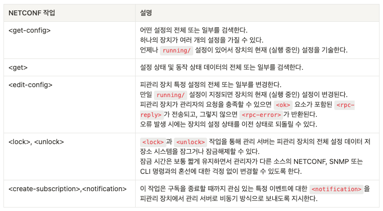 주요 NETCONF 작업