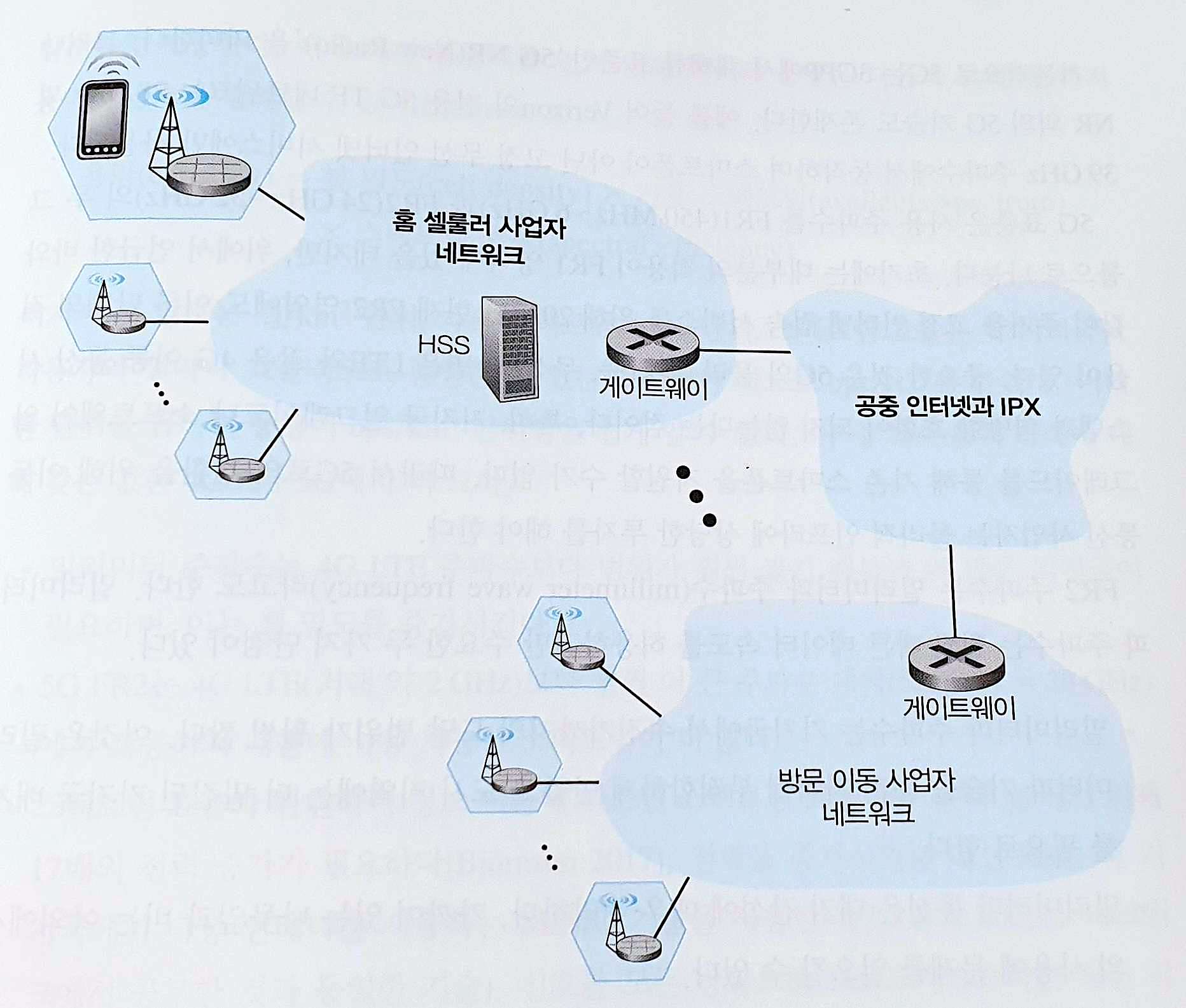 글로벌 셀룰러 데이터 네트워크