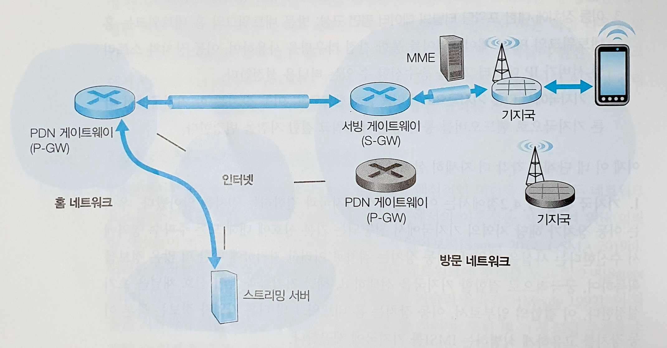 터널링