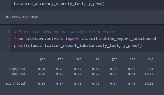 GitHub - DMZellmer/Credit_Risk_Analysis