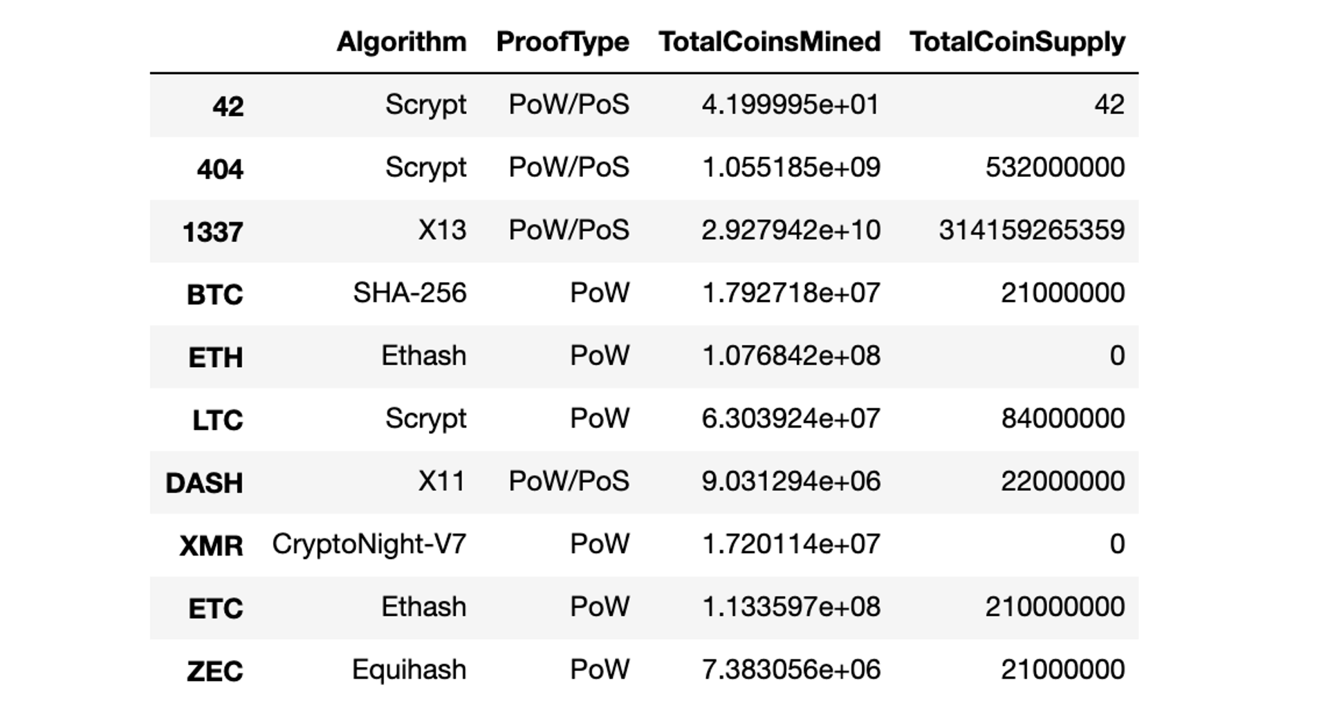 GitHub - Rubysd/Cryptocurrencies