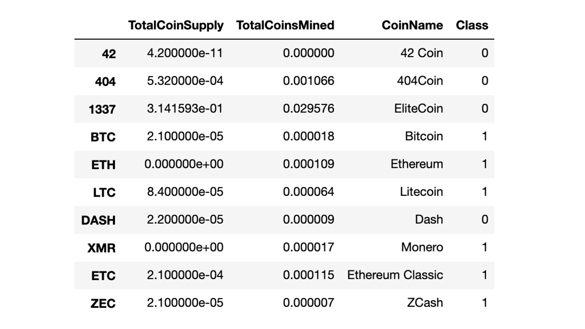 GitHub - Rubysd/Cryptocurrencies