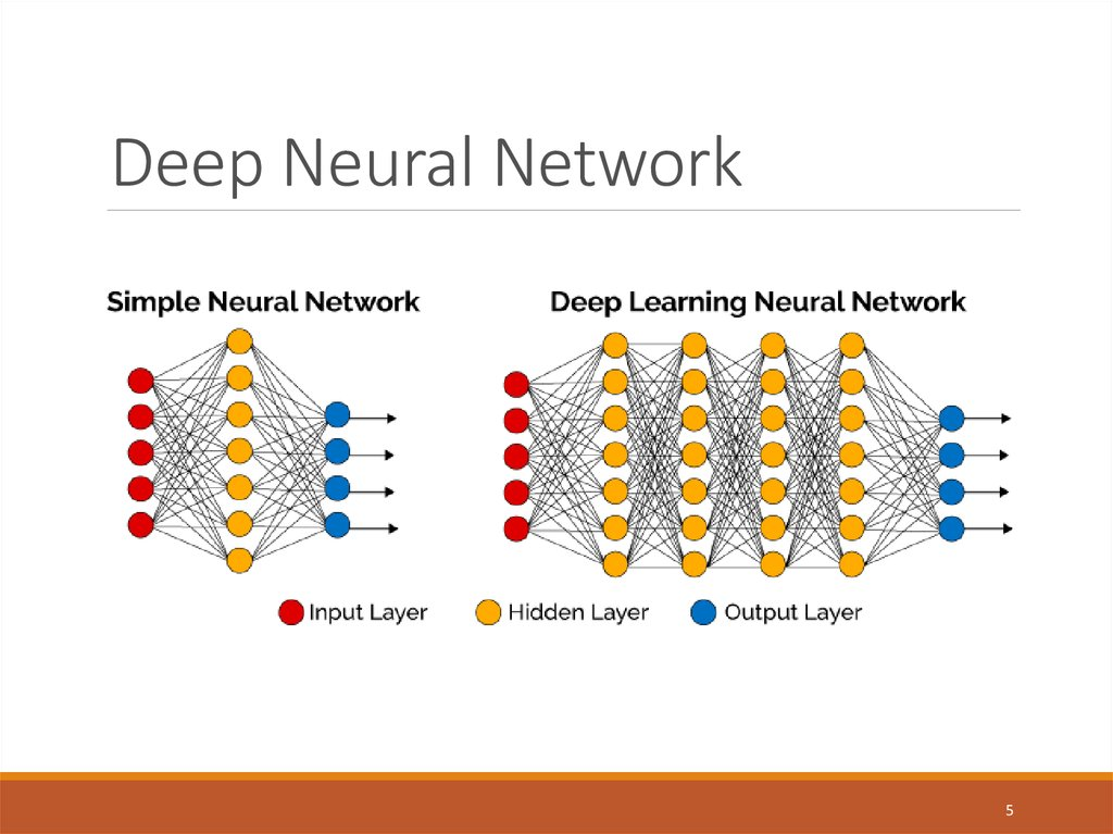 GitHub - Rubysd/Neural_Network_Charity_Analysis