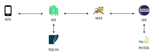 GitHub - JangYeonji/mjc_RoadDay_Project