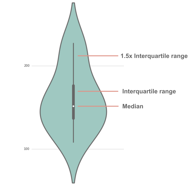 Violin Plot (suggestion for new plot type) · Issue #1301 · ScottPlot ...