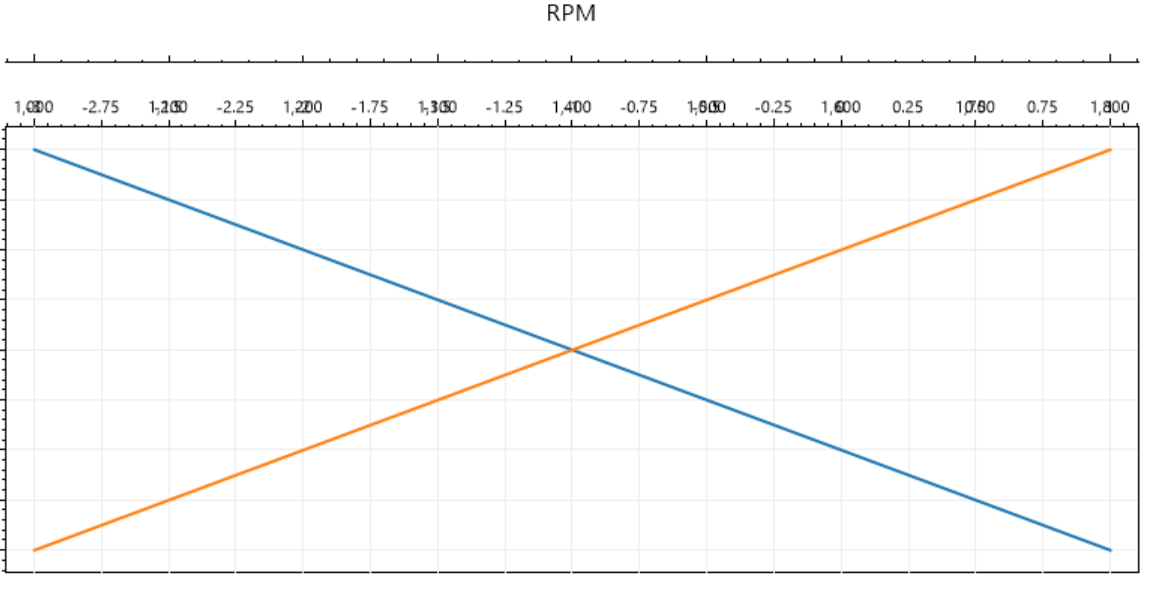 Additional X Axes Tick labels respect PixelOffset by bclehmann · Pull