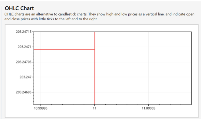 Issues at High Zoom · Issue #1873 · ScottPlot/ScottPlot · GitHub