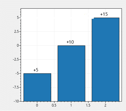 bar plot value labels are wrong when yOffset is used · Issue #584 ...