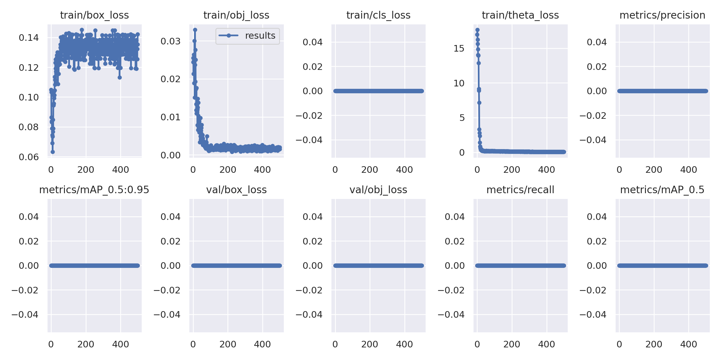 （NEED HELP）Question with the training performance on my own dataset ...