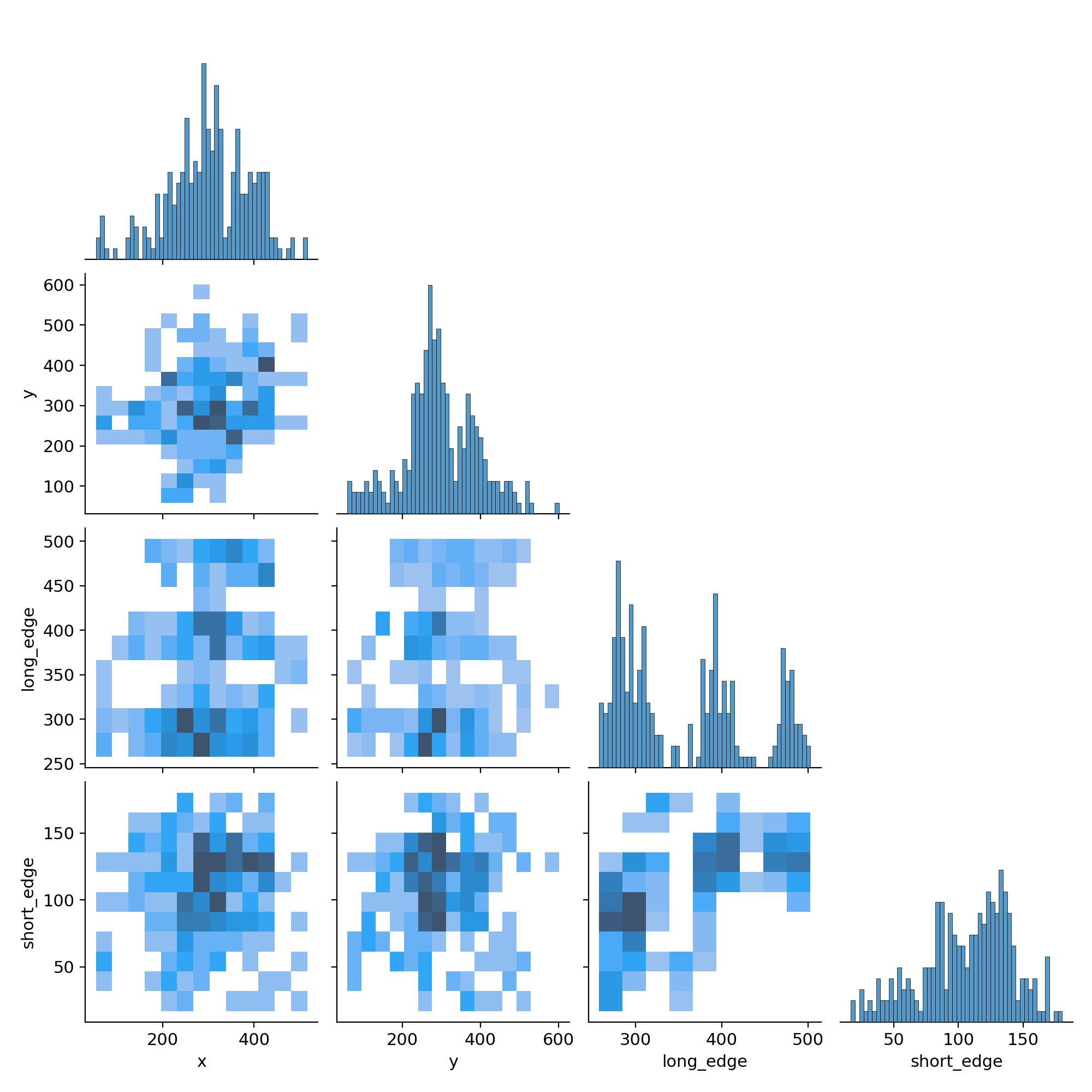 （NEED HELP）Question with the training performance on my own dataset ...