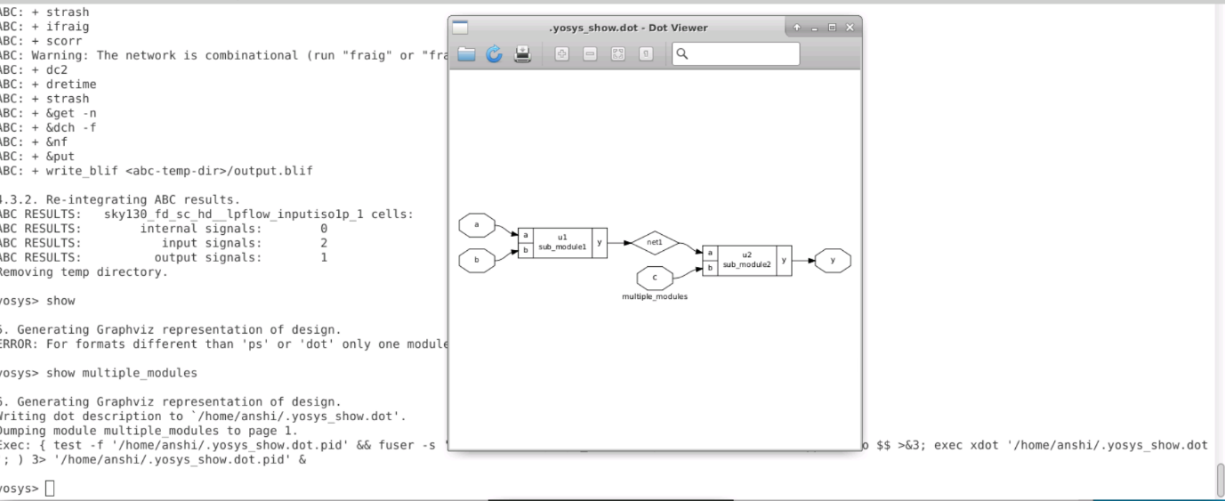 GitHub - anshigupta15/RTLWorshop: A 5-day Worshop on RTL Design using ...