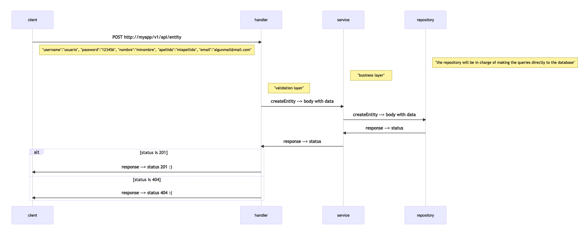 GitHub - gabotachak/bootcamp_go_project