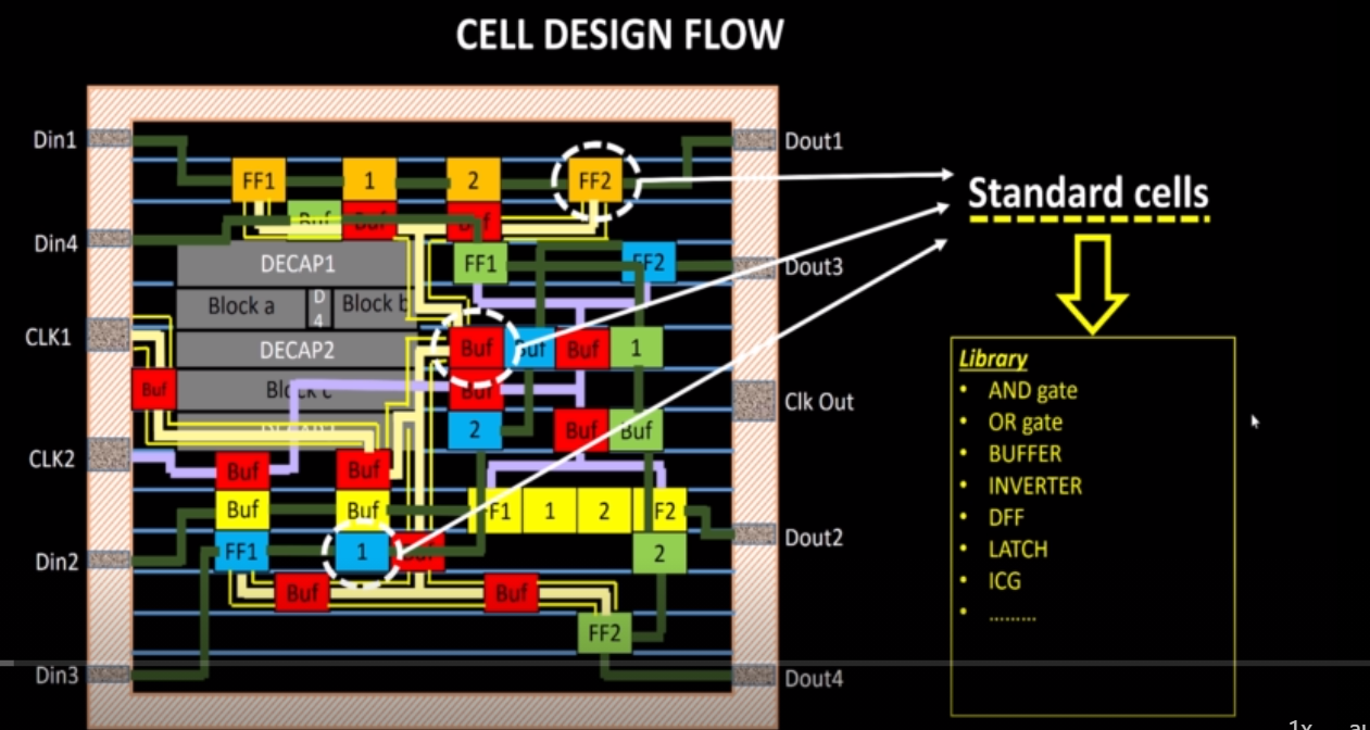 GitHub - Saksham02055/Digital-VLSI-SOC-Design-and-Planning: NASSCOM-PD ...