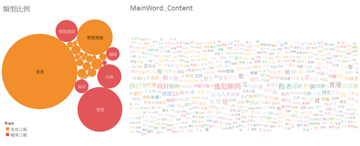GitHub - RyanMMY/IVE---Data-Visualization