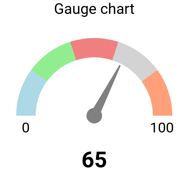 I want to add more than 3 colors to the arc · Issue 6 · greetclock