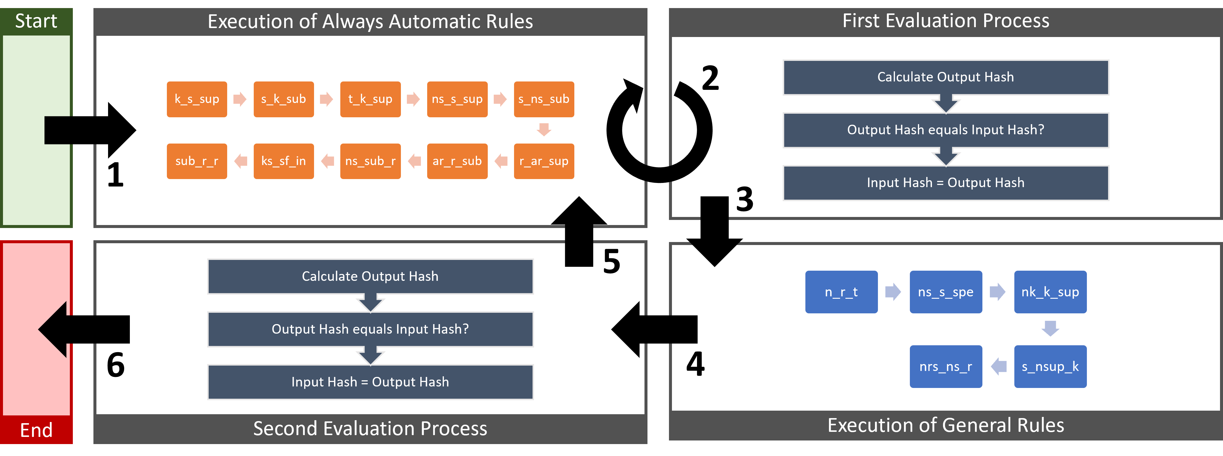 Scior/SciorFunctioning.md at main · unibzcore/Scior · GitHub