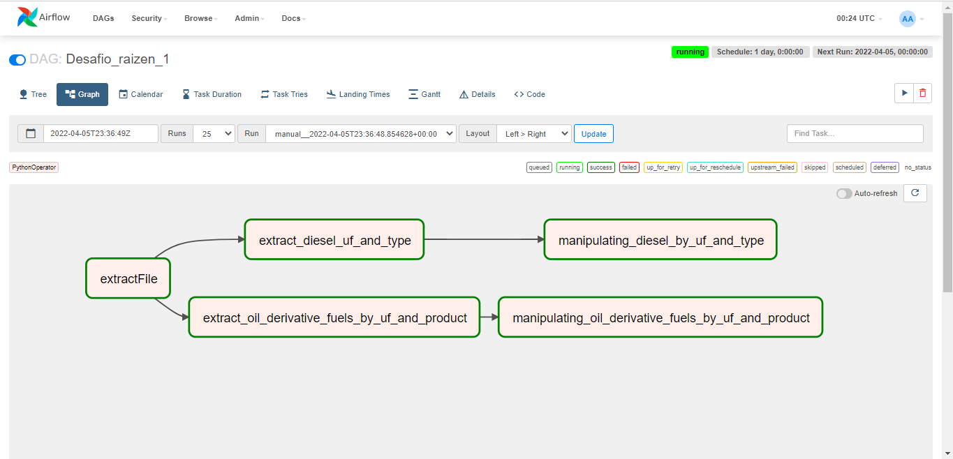 GitHub - VictorMDelOmo/Desafio_Raizen: Repositório para anexar e ...