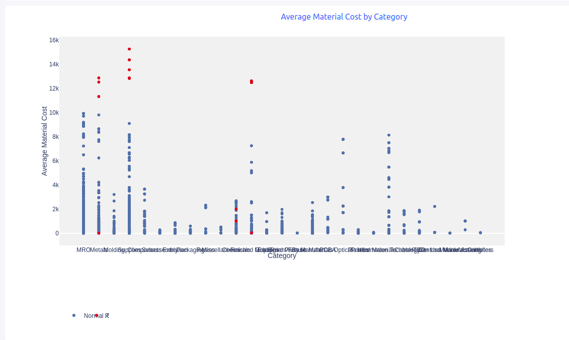 Legends are hidden and xaxis labels overlap each other when displaying as html files · Issue