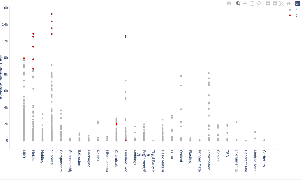 Legends are hidden and xaxis labels overlap each other when displaying as html files · Issue
