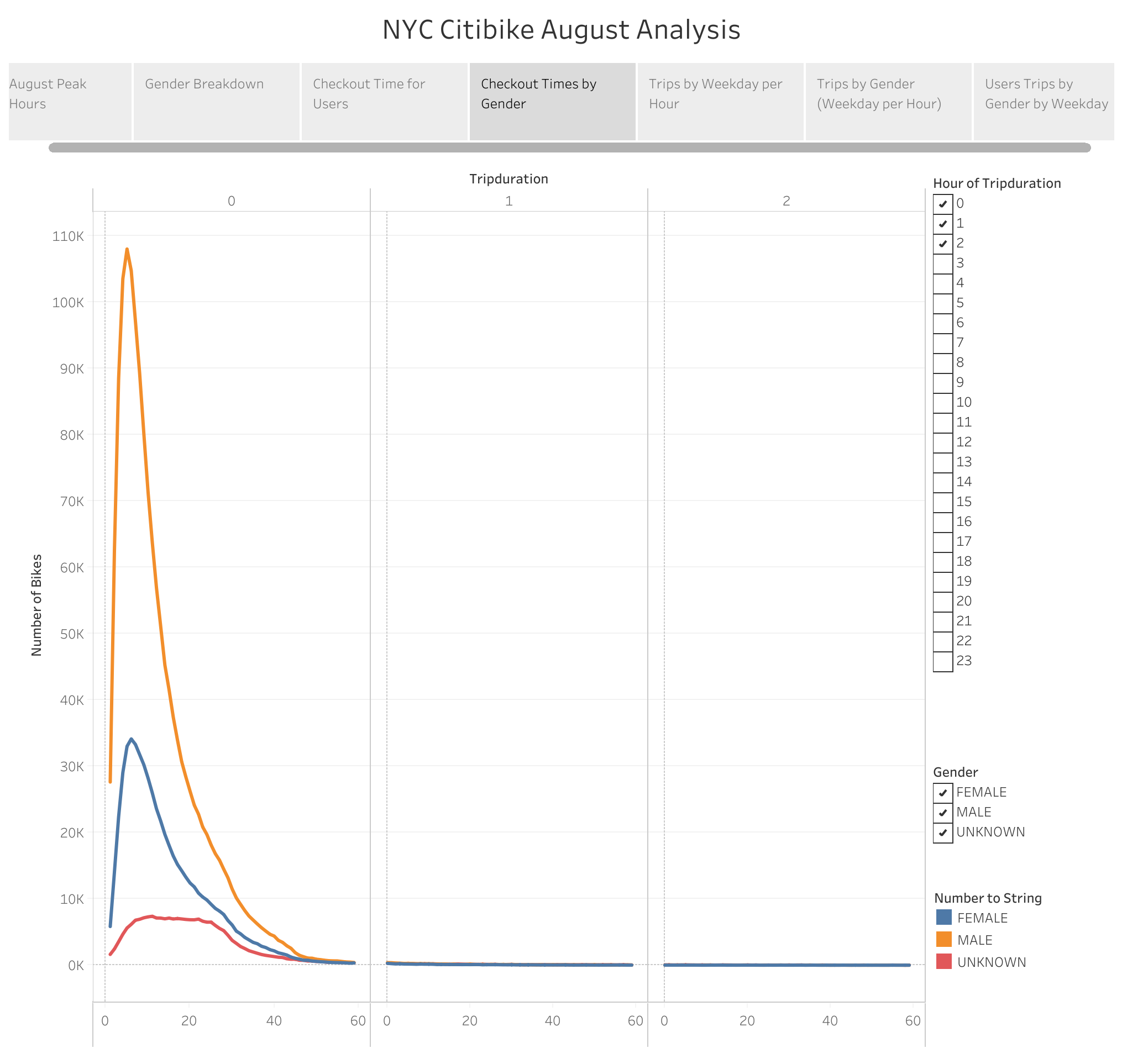 GitHub - PaulWGutierrez/Bikesharing: A data visualization analysis to ...