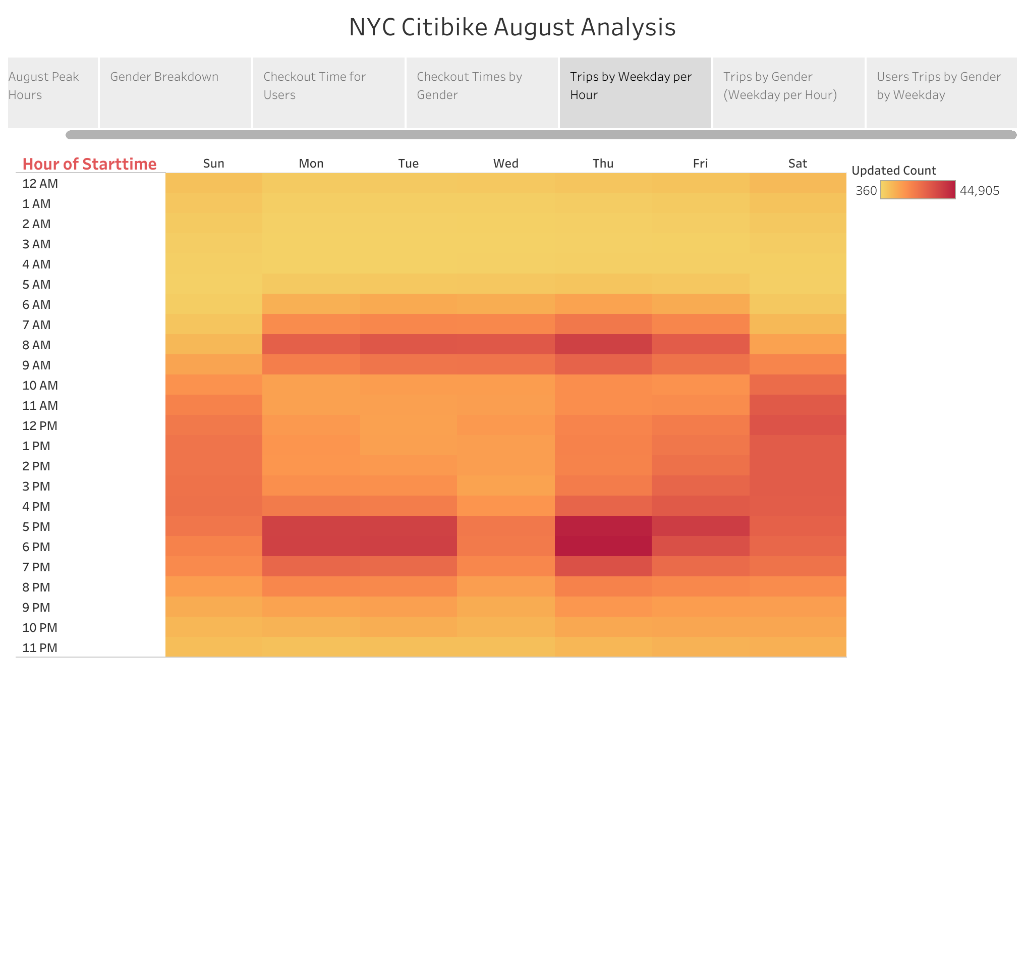 GitHub - PaulWGutierrez/Bikesharing: A data visualization analysis to ...