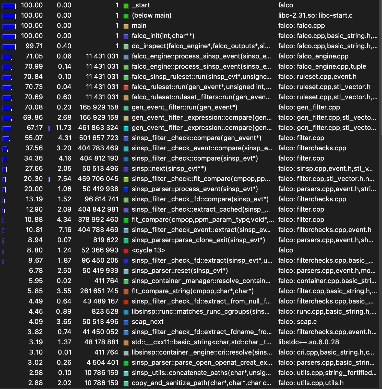 fix(libsinsp,libscap) safer string use, avoid warnings on gcc 8