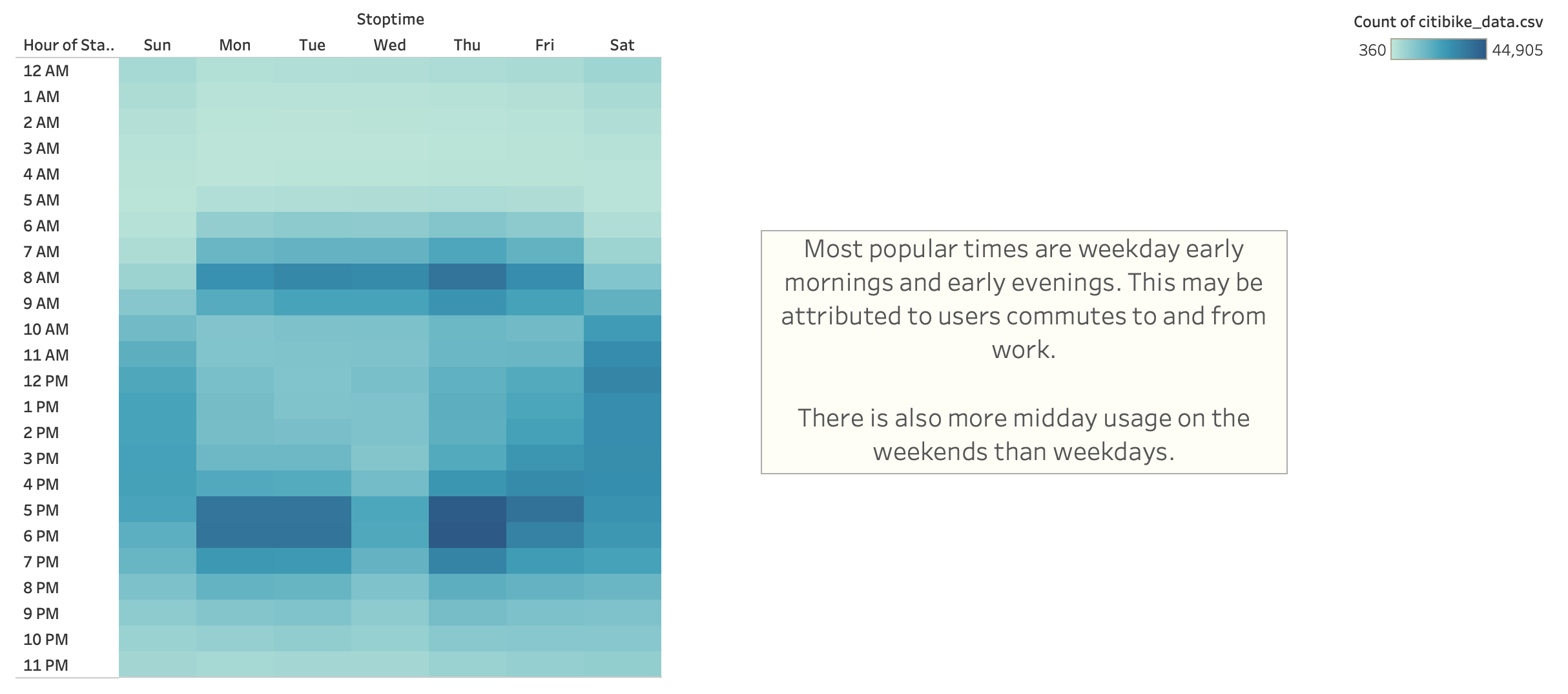 GitHub - tcjurgens/bikesharing