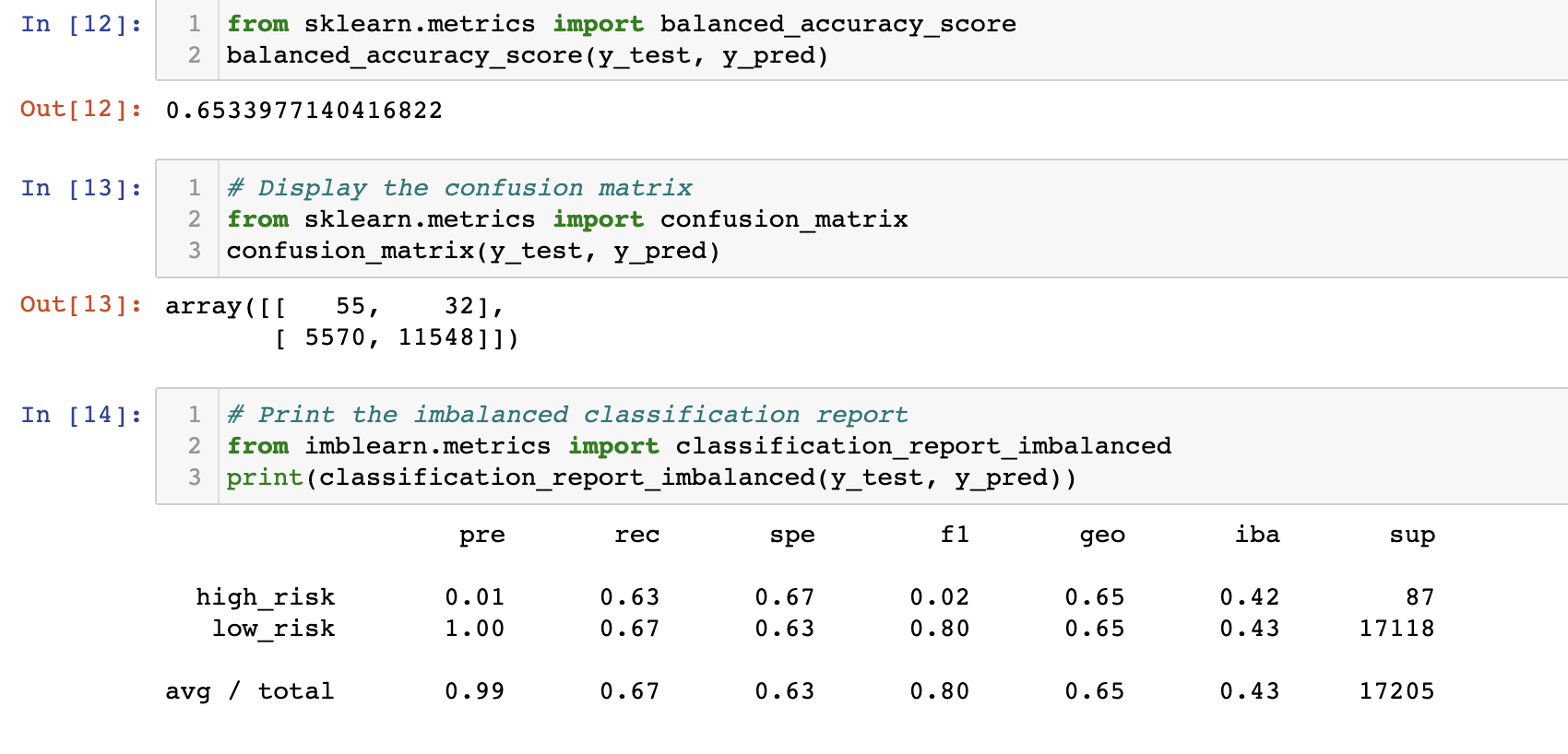 GitHub - tcjurgens/Credit_Risk_Analysis