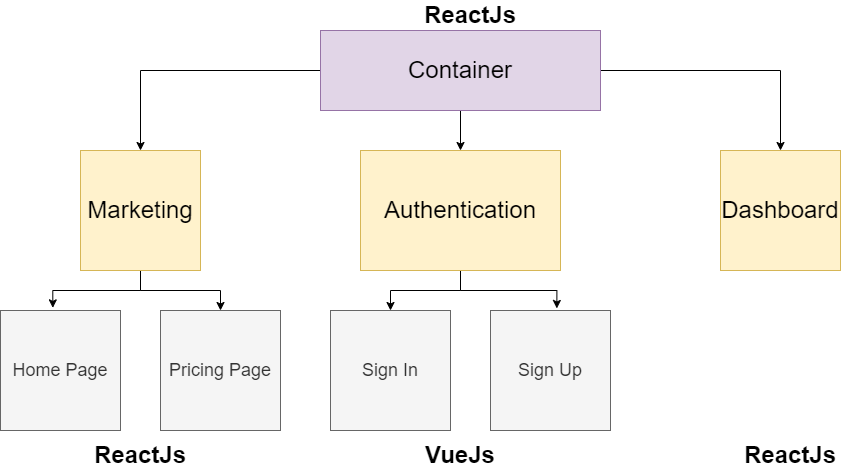 GitHub - nghilethanh09052000/Microfrontend-ECommerce-App: A mini ...