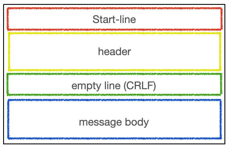 http_message