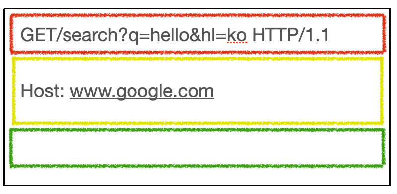 http_req