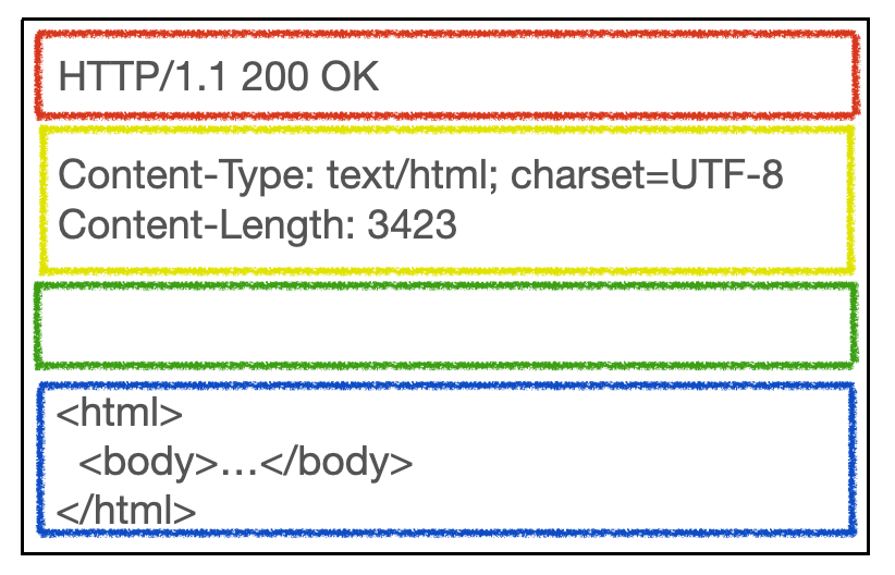 http_res
