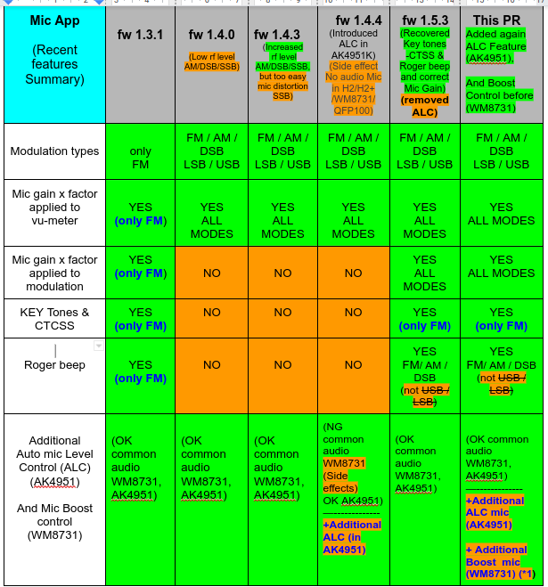 Adding Mic Control gain in both platforms mic Auto volume Level